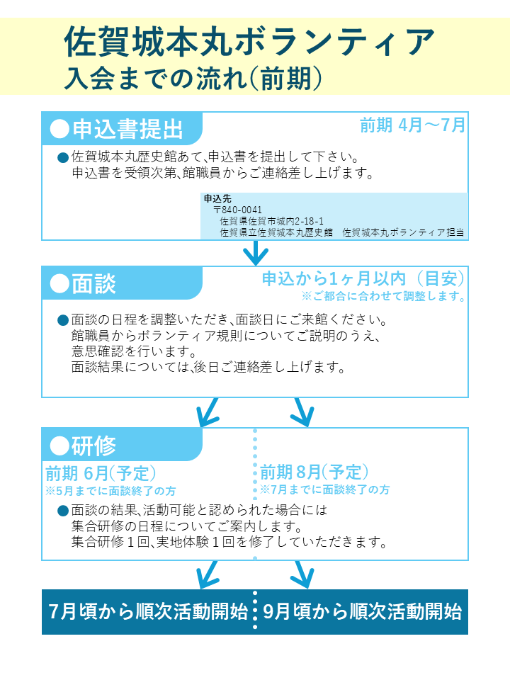 入会までの流れ.png