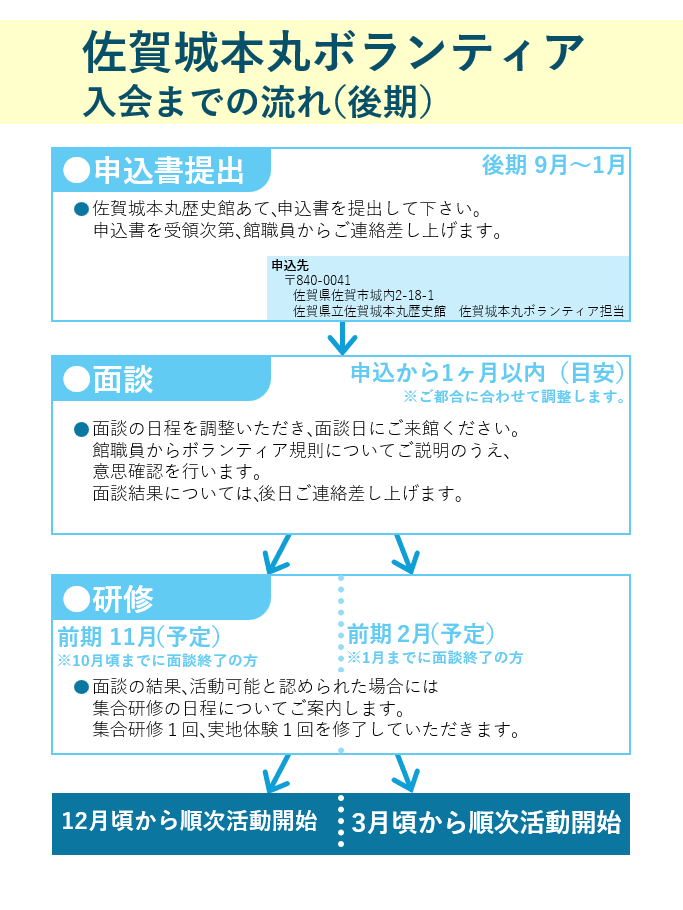 入会の流れ(後期).png